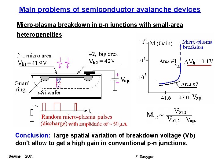 Main problems of semiconductor avalanche devices Micro-plasma breakdown in p-n junctions with small-area heterogeneities