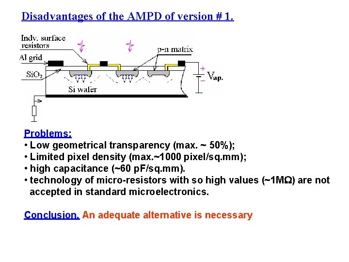 Disadvantages of the AMPD of version # 1. Problems: • Low geometrical transparency (max.