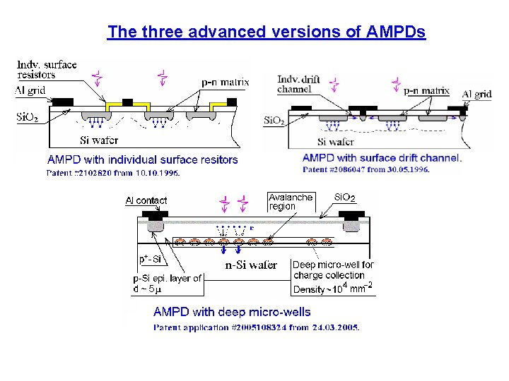 The three advanced versions of AMPDs 