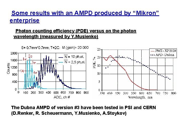 Some results with an AMPD produced by “Mikron” enterprise Photon counting efficiency (PDE) versus