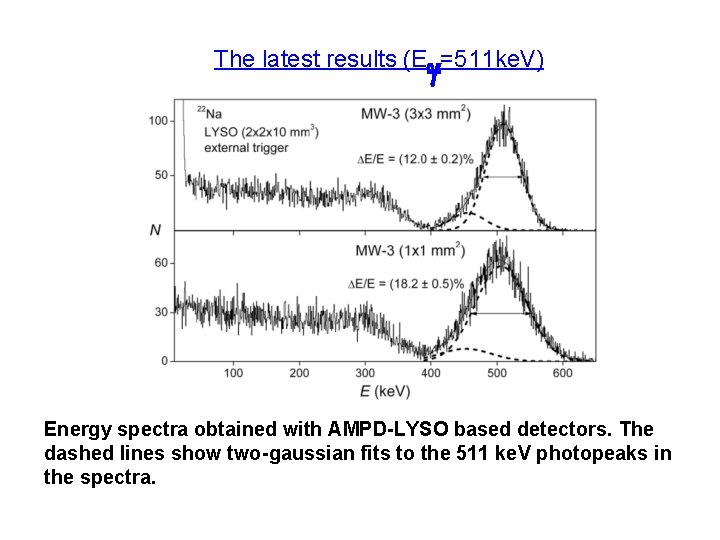 The latest results (E =511 ke. V) g Energy spectra obtained with AMPD-LYSO based