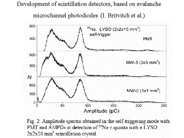 Development of scintillation detectors, based on avalanche microchannel photodiodes (I. Britvitch et al. )