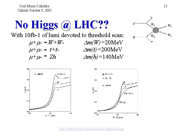 Cool Muon Colliders: Caltech October 9, 2001 13 No Higgs @ LHC? ? With