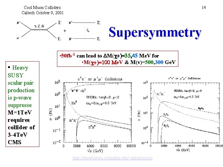 Cool Muon Colliders: Caltech October 9, 2001 14 Supersymmetry • Heavy • 50 fb-1