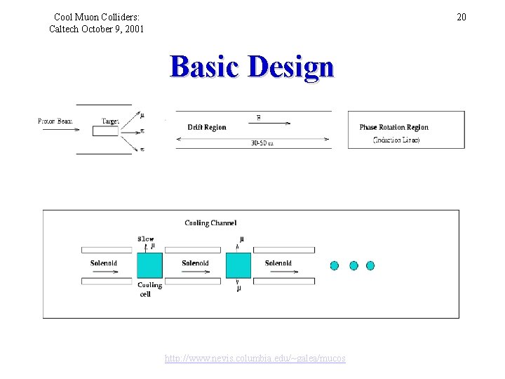 Cool Muon Colliders: Caltech October 9, 2001 20 Basic Design http: //www. nevis. columbia.