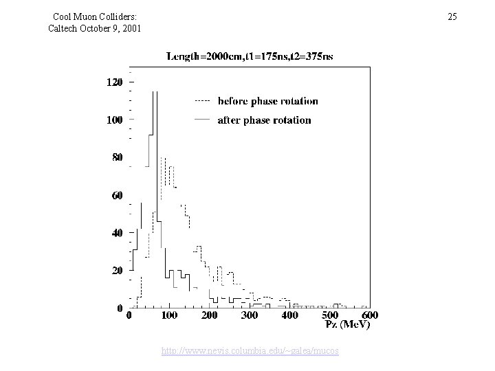 Cool Muon Colliders: Caltech October 9, 2001 25 http: //www. nevis. columbia. edu/~galea/mucos 