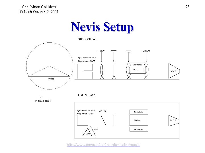 Cool Muon Colliders: Caltech October 9, 2001 28 Nevis Setup http: //www. nevis. columbia.