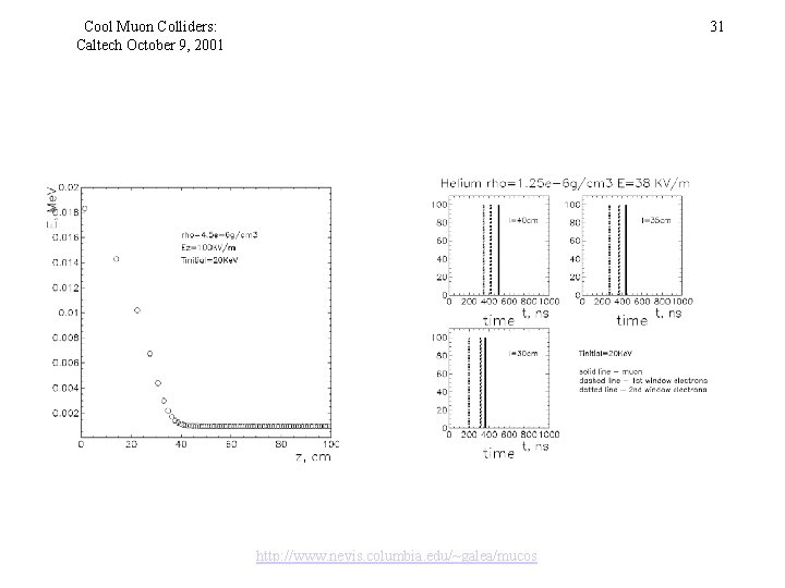 Cool Muon Colliders: Caltech October 9, 2001 31 http: //www. nevis. columbia. edu/~galea/mucos 