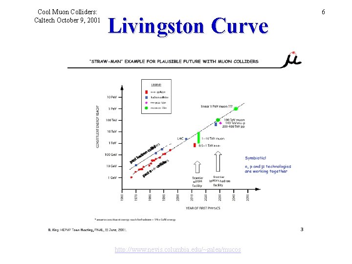 Cool Muon Colliders: Caltech October 9, 2001 Livingston Curve http: //www. nevis. columbia. edu/~galea/mucos