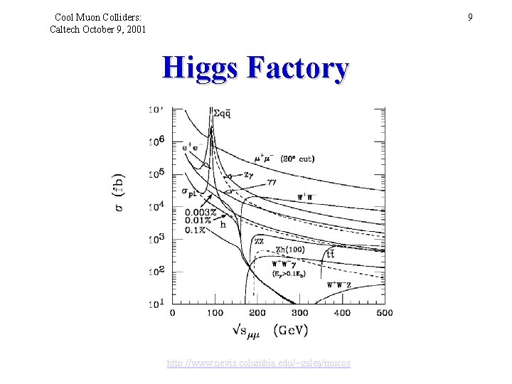 Cool Muon Colliders: Caltech October 9, 2001 9 Higgs Factory http: //www. nevis. columbia.