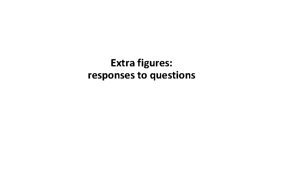 Extra figures: responses to questions 