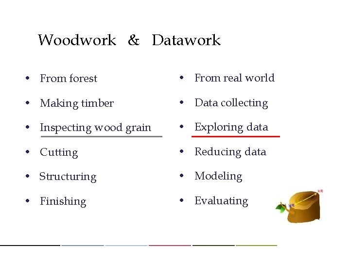 Woodwork & Datawork • From forest • From real world • Making timber •