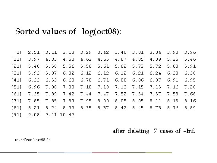 Sorted values of log(oct 08): [1] [11] [21] [31] [41] [51] [61] [71] [81]