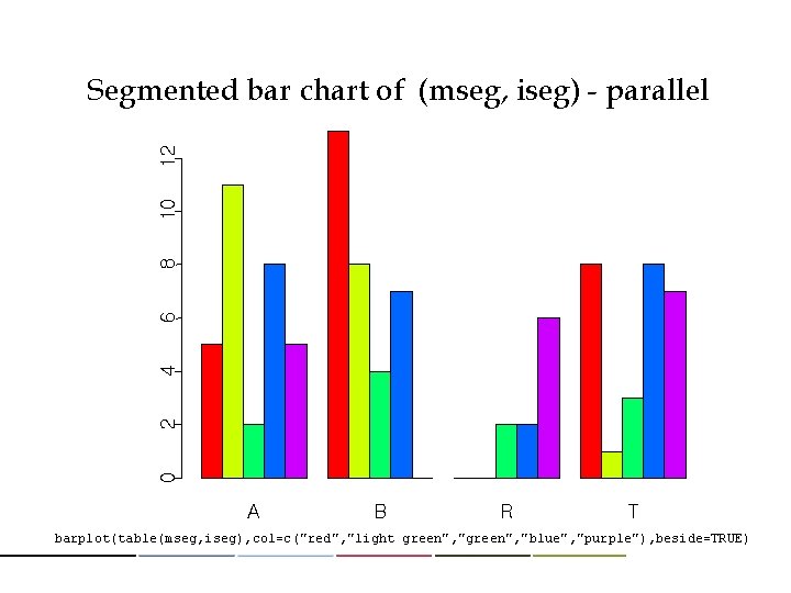 0 2 4 6 8 10 12 Segmented bar chart of (mseg, iseg) -