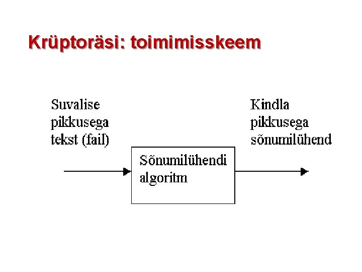 Krüptoräsi: toimimisskeem 