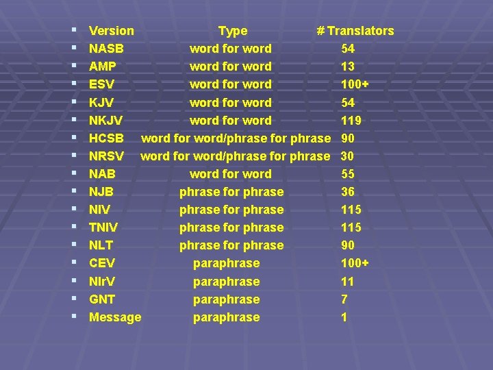  Version Type # Translators NASB word for word 54 AMP word for word