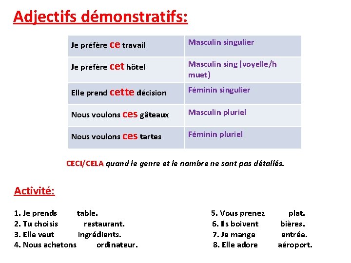 Adjectifs démonstratifs: Je préfère ce travail Masculin singulier Je préfère cet hôtel Masculin sing