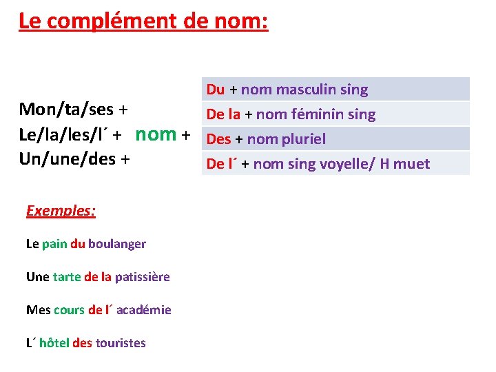 Le complément de nom: Du + nom masculin sing Mon/ta/ses + De la +