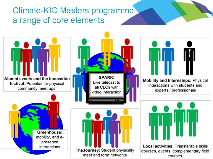 Climate-KIC Masters programme: a range of core elements Climate-KIC 