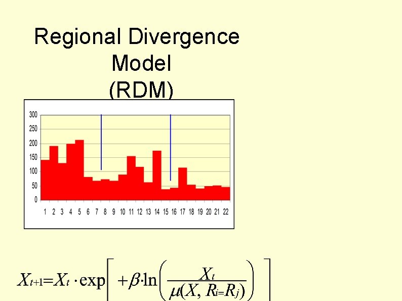 Regional Divergence Model (RDM) 