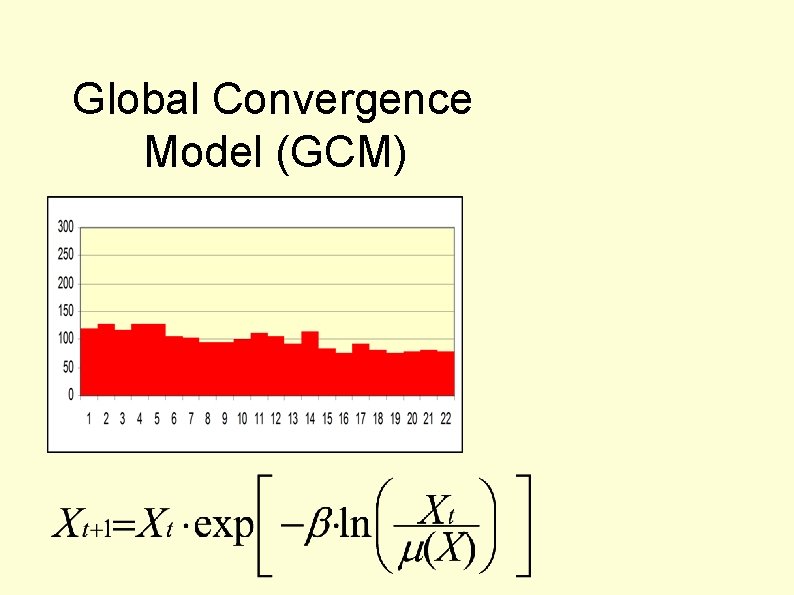 Global Convergence Model (GCM) 