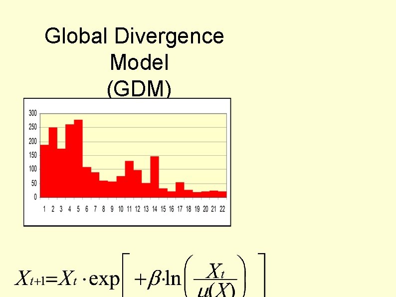 Global Divergence Model (GDM) 