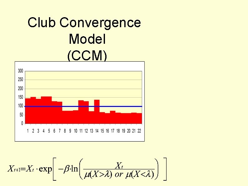 Club Convergence Model (CCM) 