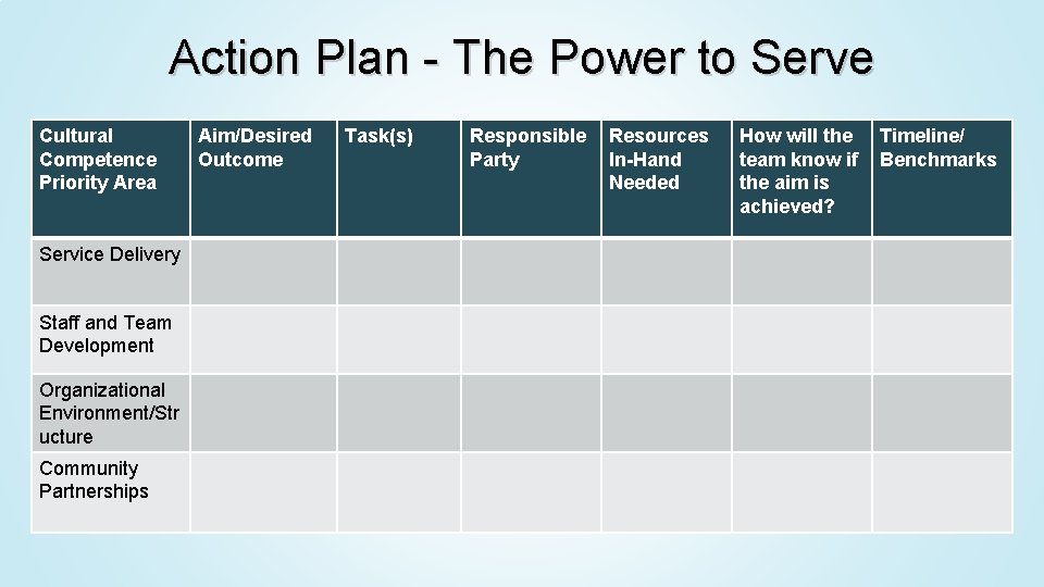 Action Plan - The Power to Serve Cultural Competence Priority Area Service Delivery Staff