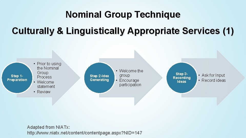 Nominal Group Technique Culturally & Linguistically Appropriate Services (1) Step 1 Preparation • Prior