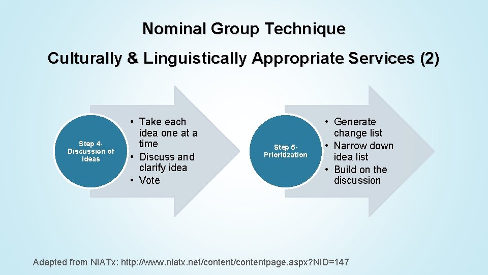 Nominal Group Technique Culturally & Linguistically Appropriate Services (2) Step 4 Discussion of Ideas