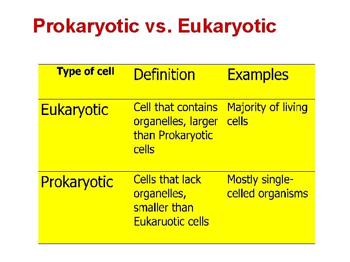 Prokaryotic vs. Eukaryotic 