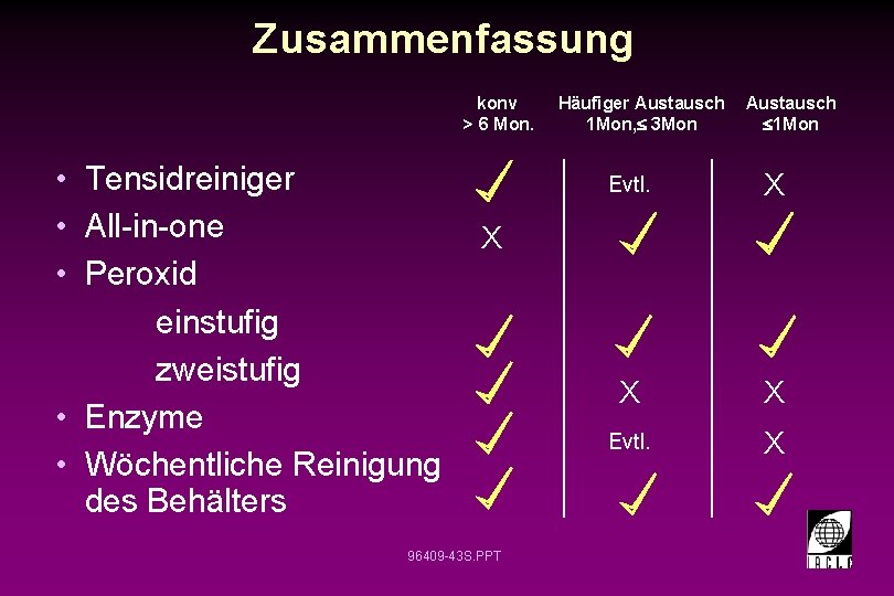 Zusammenfassung konv > 6 Mon. • Tensidreiniger • All-in-one • Peroxid einstufig zweistufig •