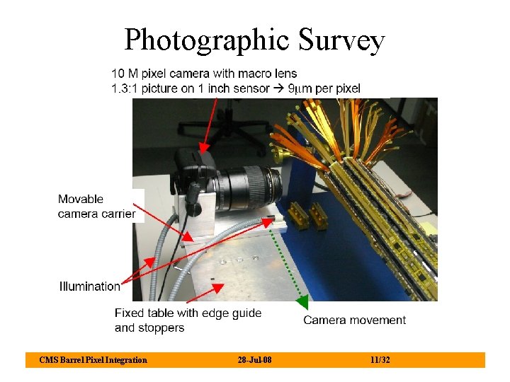 Photographic Survey CMS Barrel Pixel Integration 28 -Jul-08 11/32 