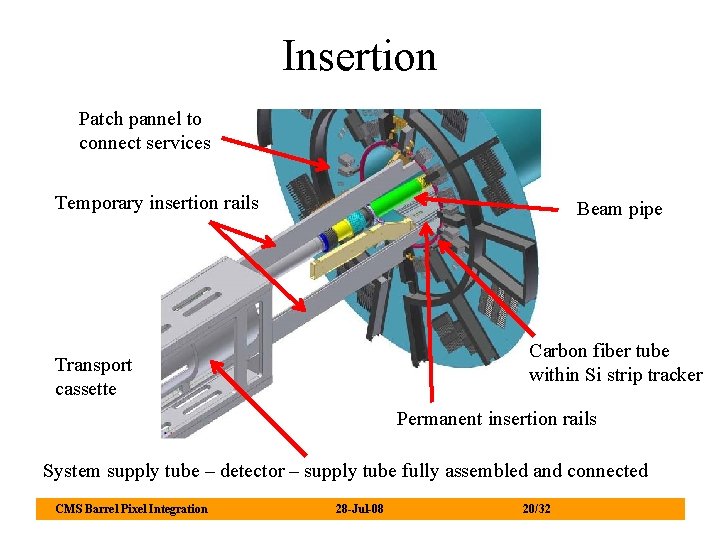 Insertion Patch pannel to connect services Temporary insertion rails Beam pipe Carbon fiber tube