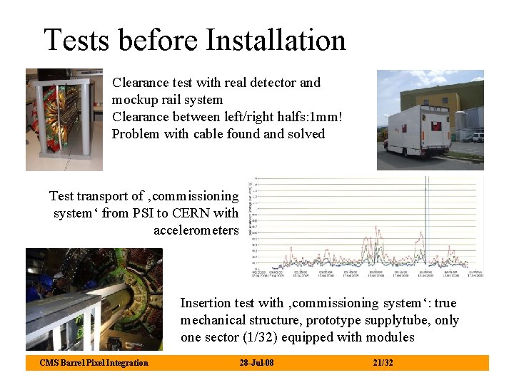 Tests before Installation Clearance test with real detector and mockup rail system Clearance between