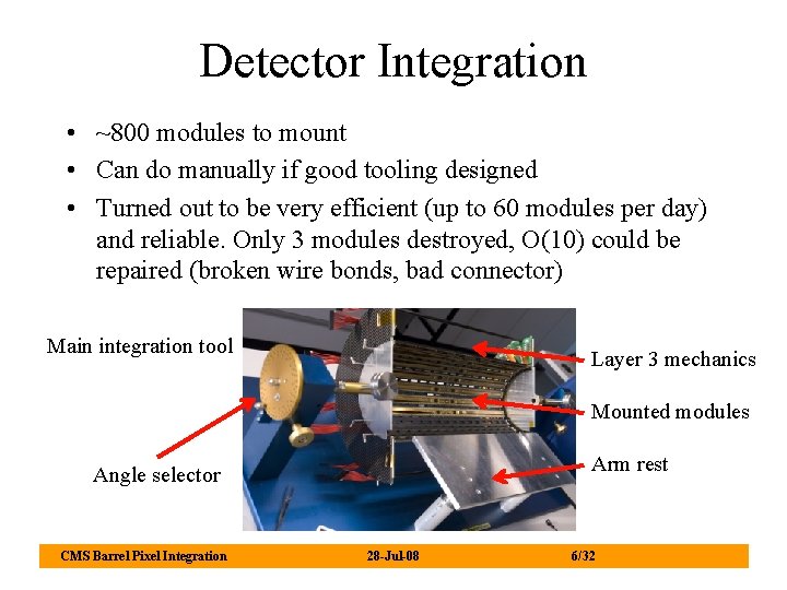 Detector Integration • ~800 modules to mount • Can do manually if good tooling