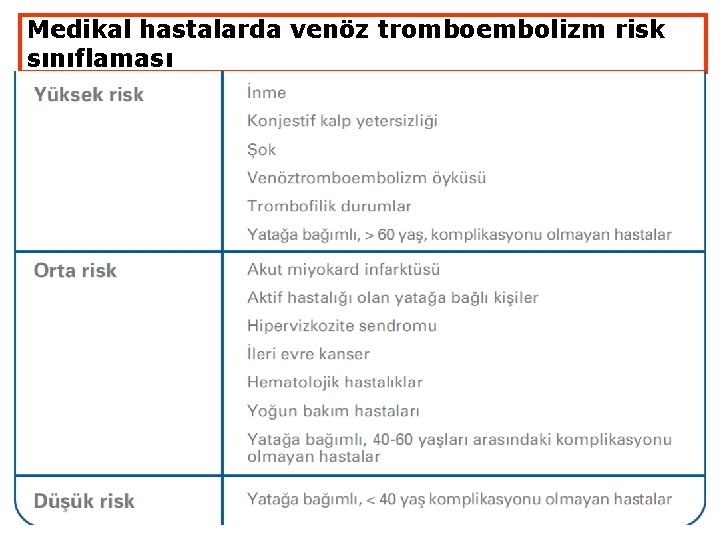 Medikal hastalarda venöz tromboembolizm risk sınıflaması 23 