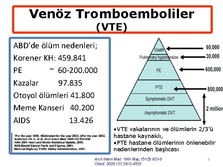 Venöz Tromboemboliler (VTE) ABD’de ölüm nedenleri; Korener KH: 459. 841 PE ~ 60 -200.