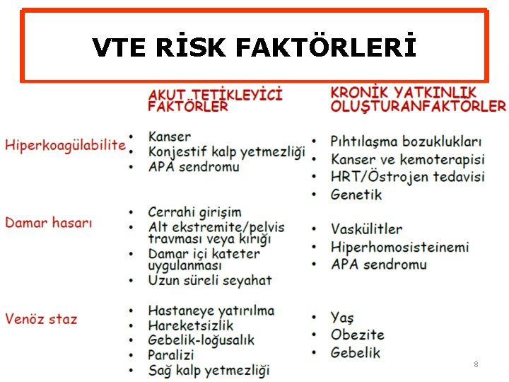 VTE RİSK FAKTÖRLERİ 8 