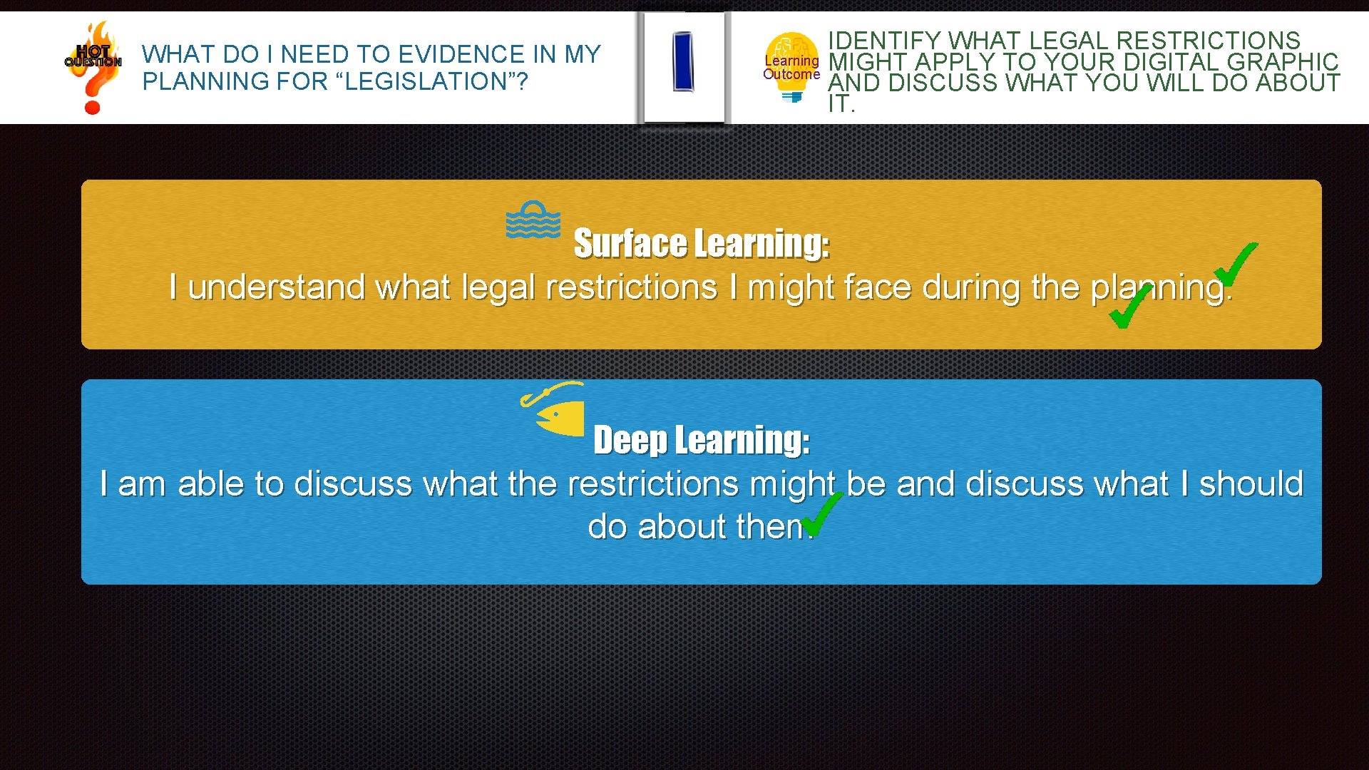 WHAT DO I NEED TO EVIDENCE IN MY PLANNING FOR “LEGISLATION”? IDENTIFY WHAT LEGAL