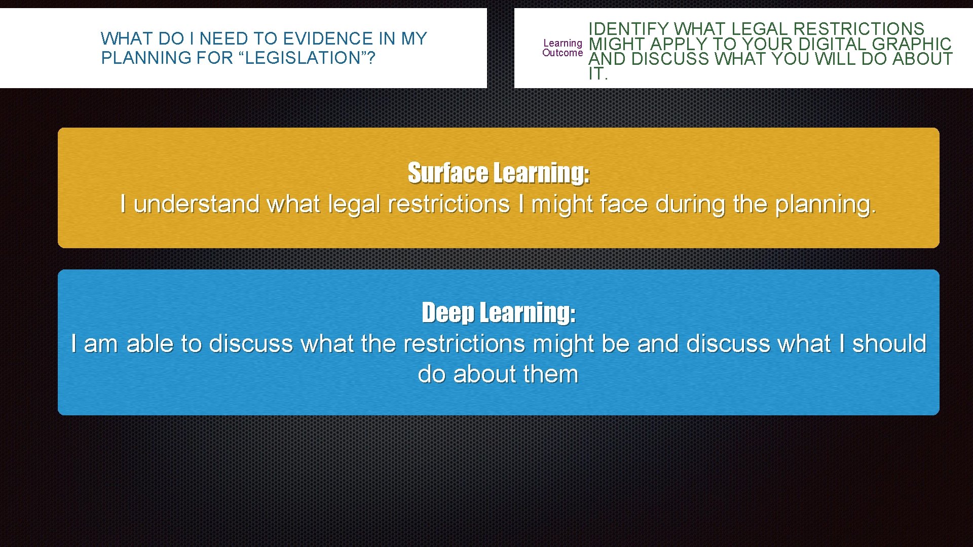 WHAT DO I NEED TO EVIDENCE IN MY PLANNING FOR “LEGISLATION”? IDENTIFY WHAT LEGAL