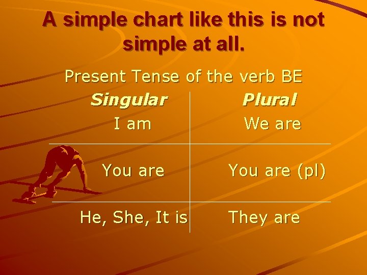 A simple chart like this is not simple at all. Present Tense of the