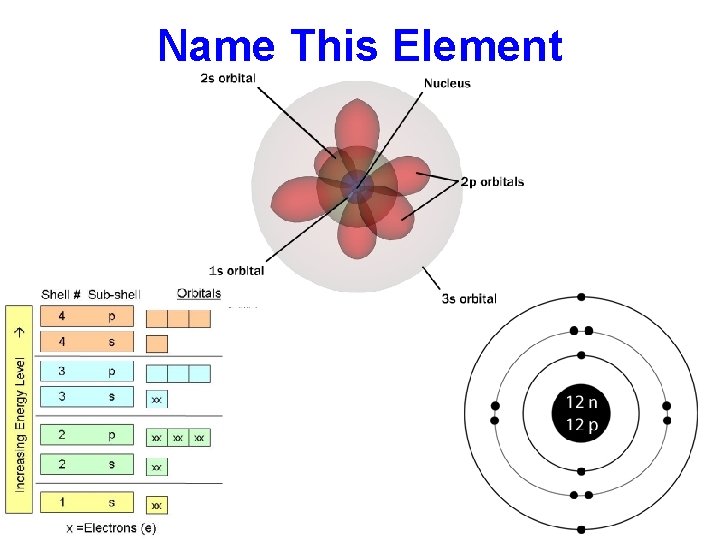 Name This Element 