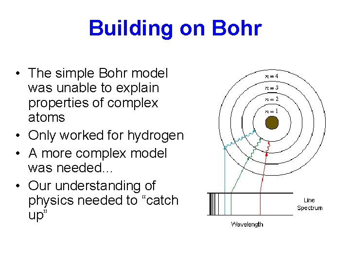 Building on Bohr • The simple Bohr model was unable to explain properties of