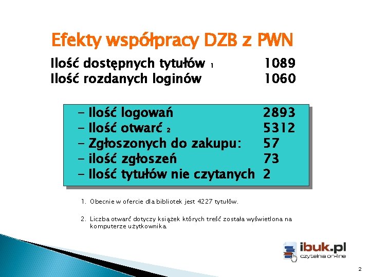 Efekty współpracy DZB z PWN Ilość dostępnych tytułów Ilość rozdanych loginów - 1 Ilość