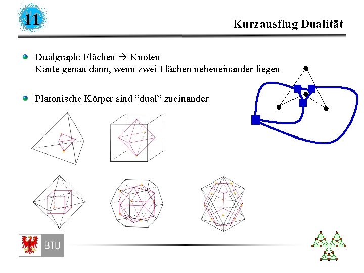 11 Kurzausflug Dualität Dualgraph: Flächen Knoten Kante genau dann, wenn zwei Flächen nebeneinander liegen