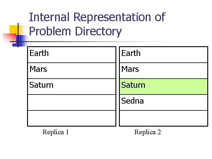 Internal Representation of Problem Directory Earth Mars Saturn Sedna Replica 1 Replica 2 