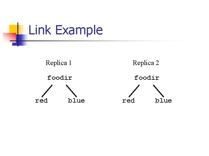Link Example Replica 1 Replica 2 foodir red blue 