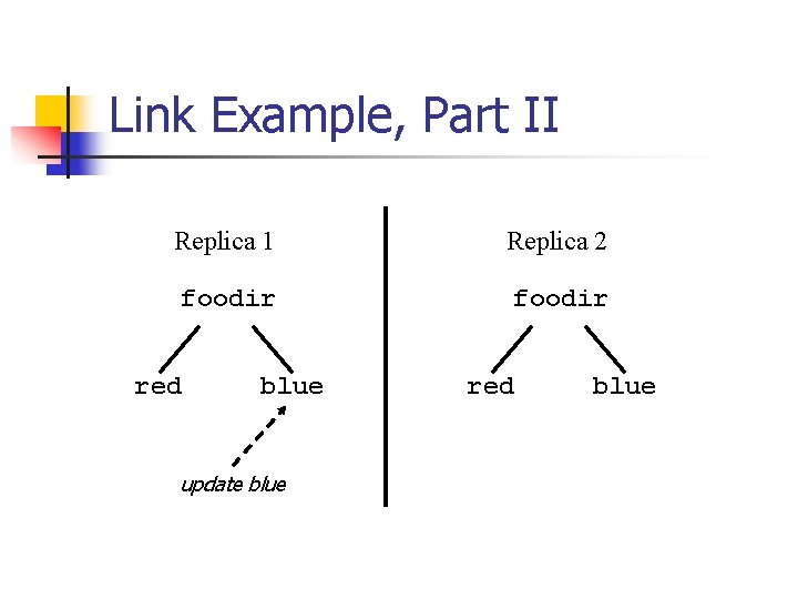 Link Example, Part II Replica 1 Replica 2 foodir red blue update blue red