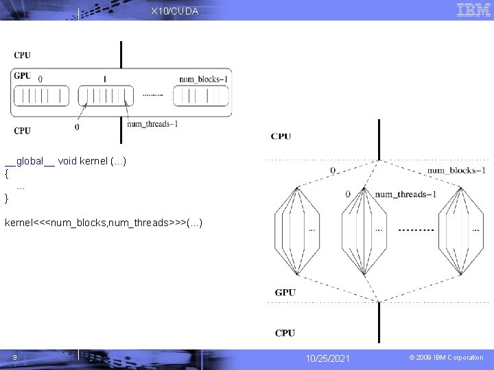 X 10/CUDA __global__ void kernel (. . . ) {. . . } kernel<<<num_blocks,